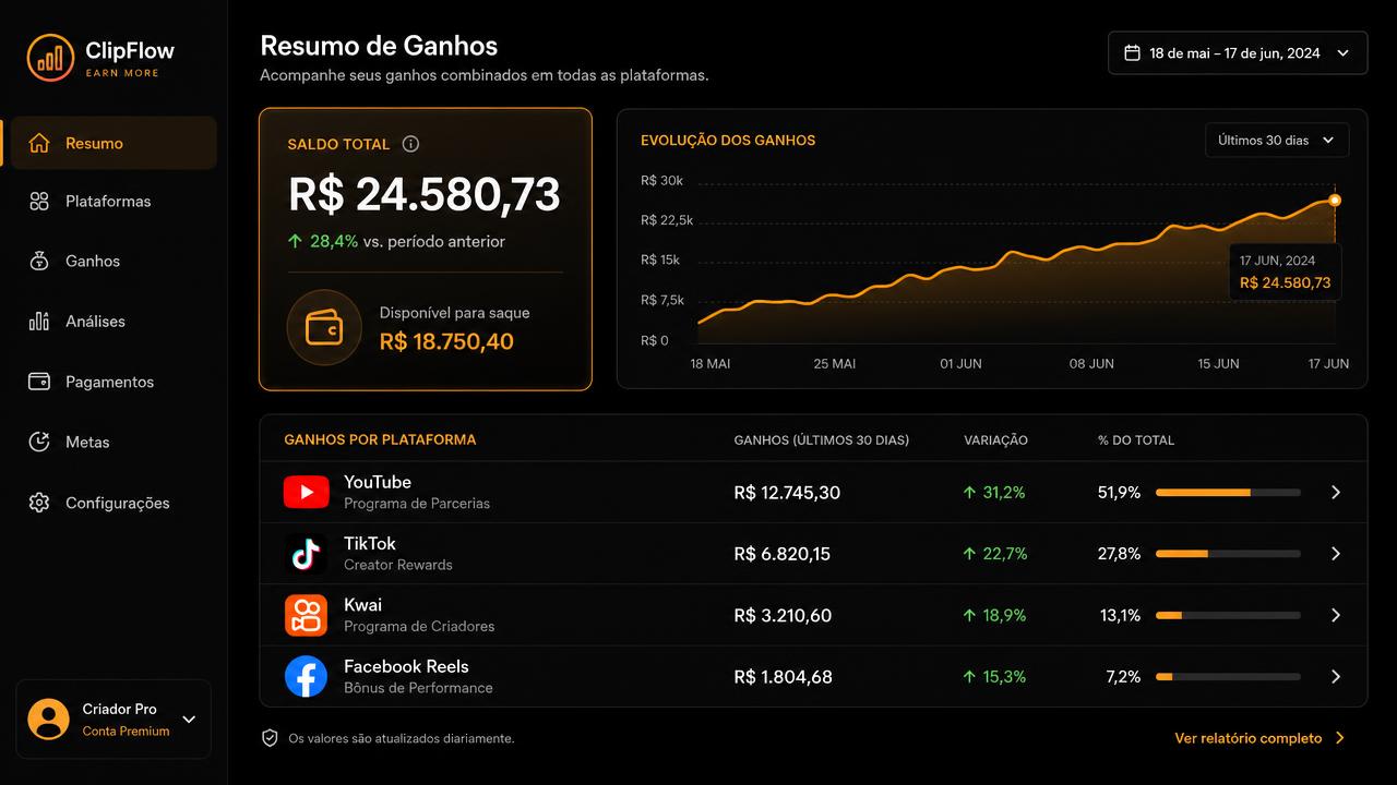 Painel com o resumo dos ganhos combinados em várias plataformas
